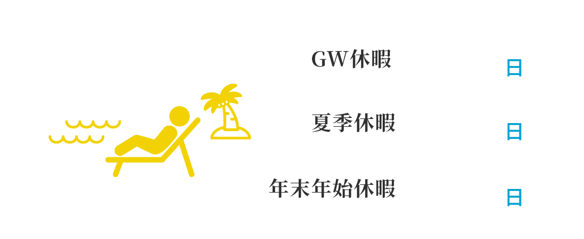 GW休暇:5~7日 夏季休暇:5~7日 年末年始休暇:6日